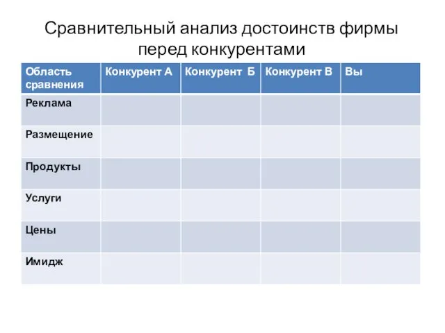 Сравнительный анализ достоинств фирмы перед конкурентами