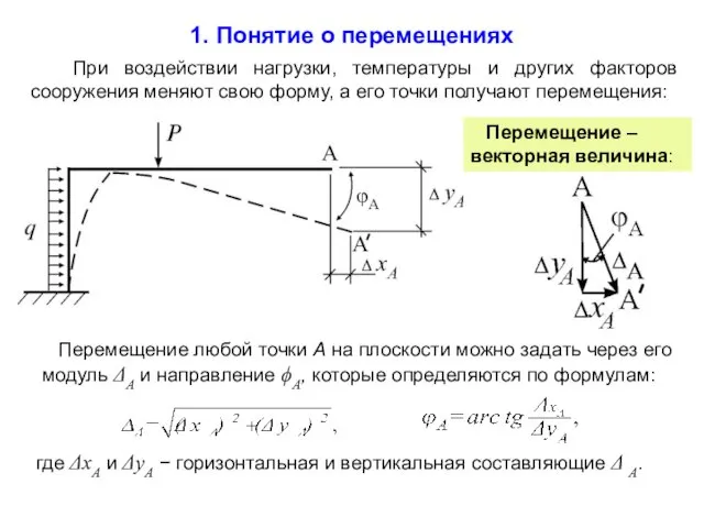 1. Понятие о перемещениях При воздействии нагрузки, температуры и других факторов