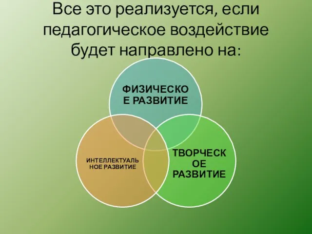 Все это реализуется, если педагогическое воздействие будет направлено на: