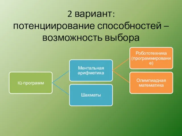 2 вариант: потенциирование способностей – возможность выбора