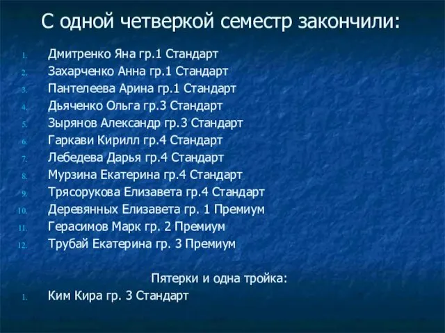 С одной четверкой семестр закончили: Дмитренко Яна гр.1 Стандарт Захарченко Анна