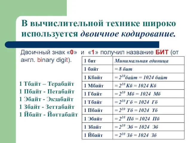 В вычислительной технике широко используется двоичное кодирование. Двоичный знак «0» и