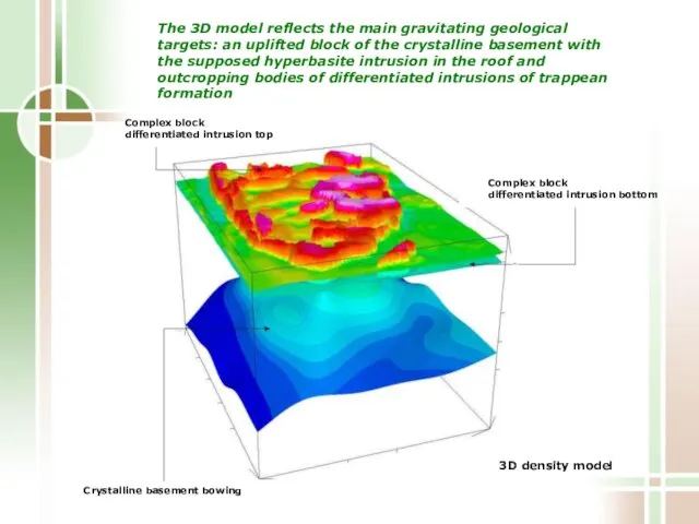 3D density model The 3D model reflects the main gravitating geological