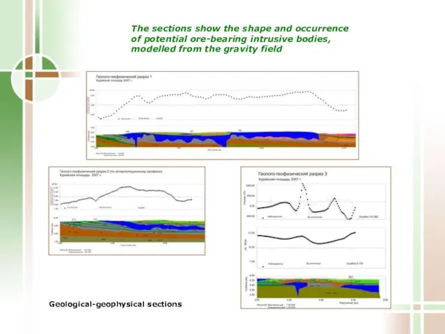 Geological-geophysical sections The sections show the shape and occurrence of potential