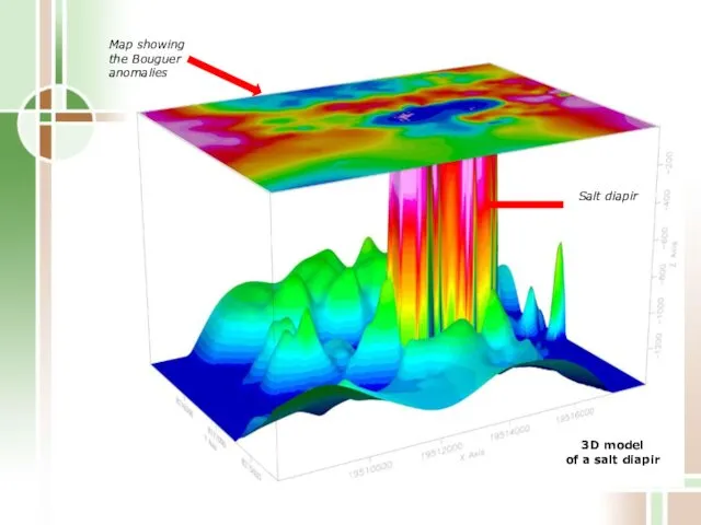 3D model of a salt diapir Map showing the Bouguer anomalies Salt diapir