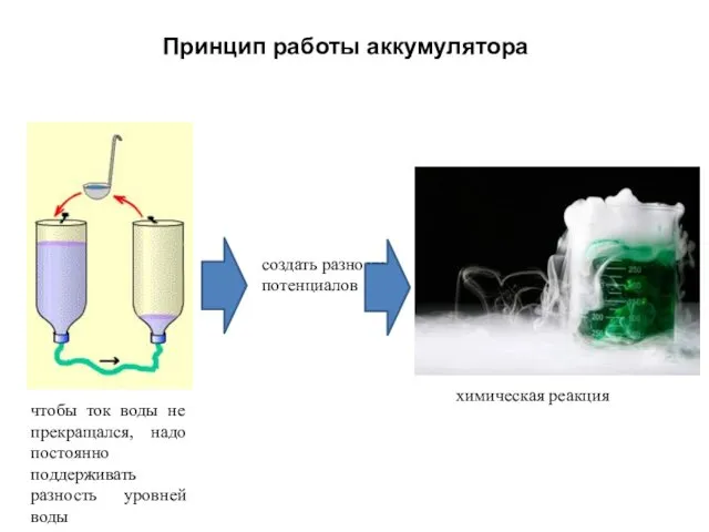 Принцип работы аккумулятора чтобы ток воды не прекращался, надо постоянно поддерживать