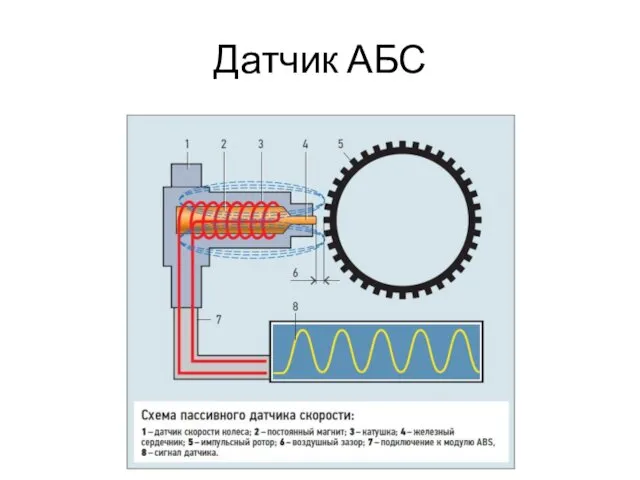 Датчик АБС