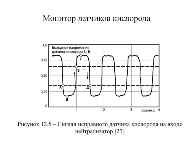 Монитор датчиков кислорода