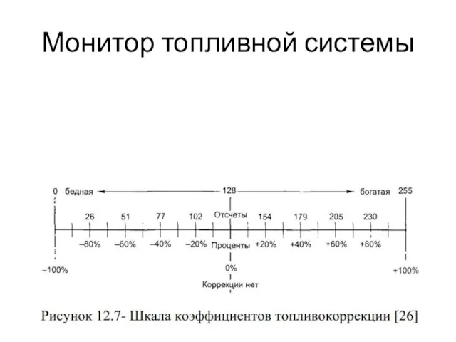 Монитор топливной системы