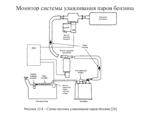 Монитор системы улавливания паров бензина