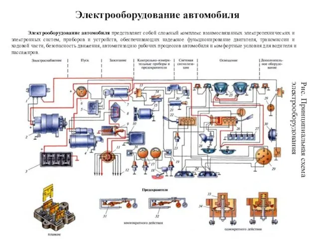 Электрооборудование автомобиля Электрооборудование автомобиля представляет собой сложный комплекс взаимосвязанных электротехнических и