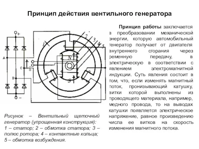 Принцип действия вентильного генератора Рисунок – Вентильный щеточный генератор (упрощенная конструкция):