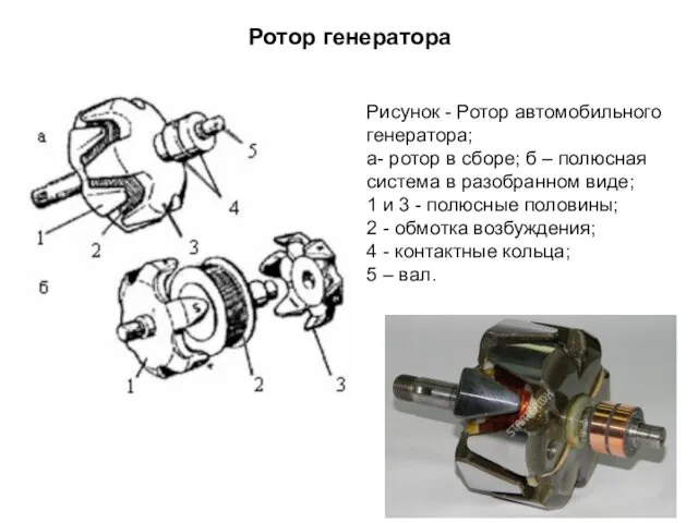 Ротор генератора Рисунок - Ротор автомобильного генератора; а- ротор в сборе;