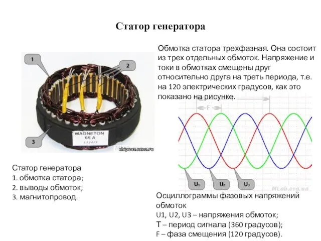 Статор генератора Статор генератора 1. обмотка статора; 2. выводы обмоток; 3.