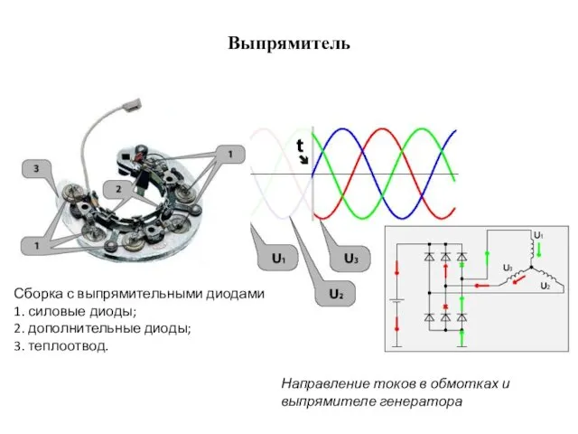 Выпрямитель Сборка с выпрямительными диодами 1. силовые диоды; 2. дополнительные диоды;