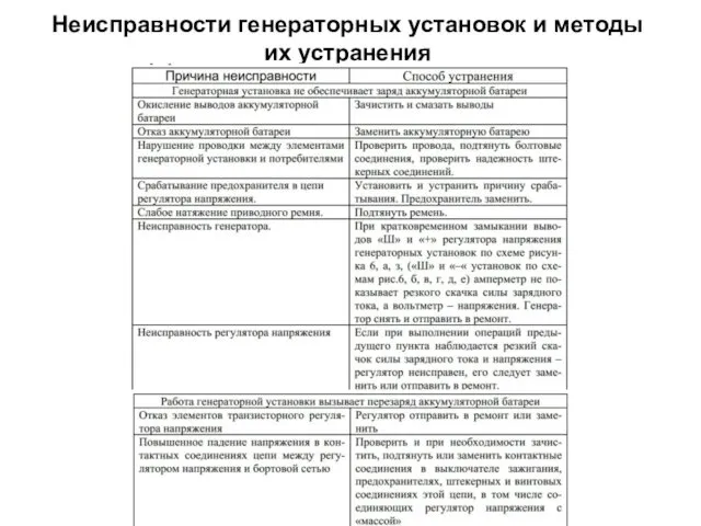 Неисправности генераторных установок и методы их устранения