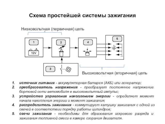 Схема простейшей системы зажигания источник питания - аккумуляторная батарея (АКБ) или