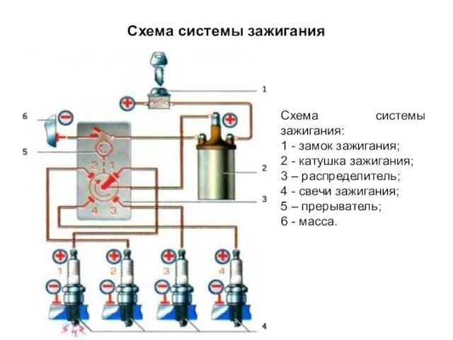 Схема системы зажигания Схема системы зажигания: 1 - замок зажигания; 2
