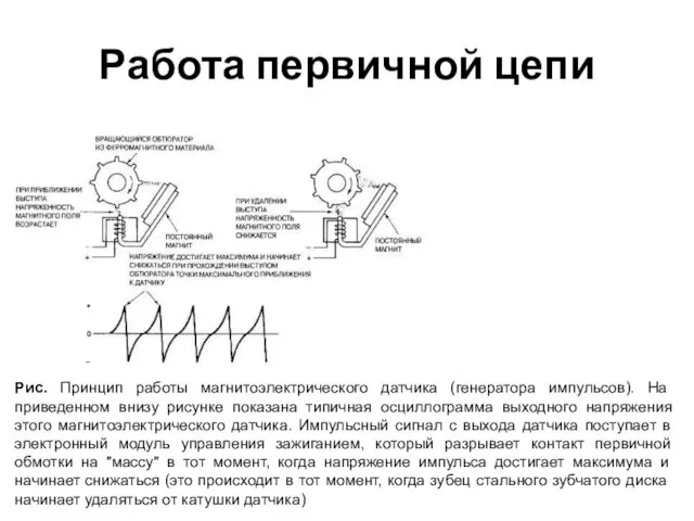 Работа первичной цепи Рис. Принцип работы магнитоэлектрического датчика (генератора импульсов). На