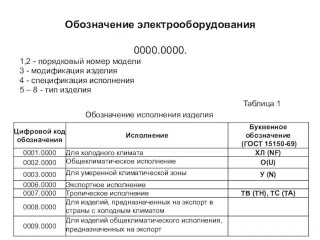 Обозначение электрооборудования 0000.0000. 1,2 - порядковый номер модели 3 - модификация