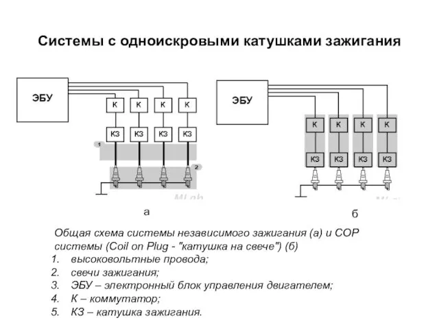 Системы с одноискровыми катушками зажигания Общая схема системы независимого зажигания (а)