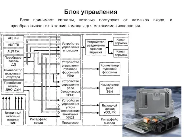 Блок управления Блок принимает сигналы, которые поступают от датчиков входа, и