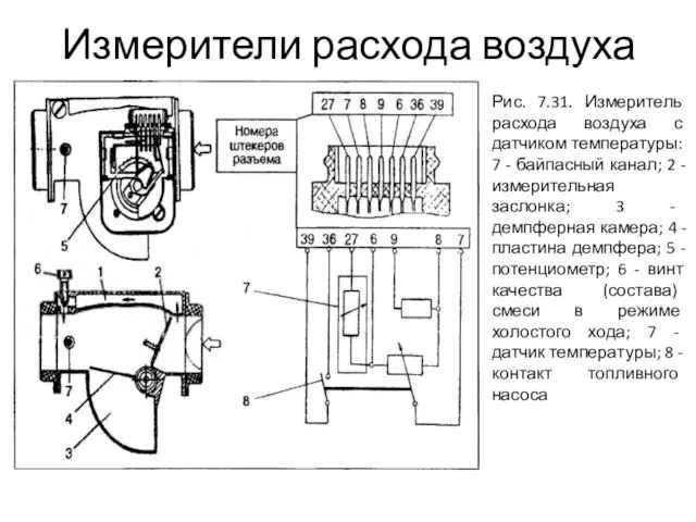 Измерители расхода воздуха Рис. 7.31. Измеритель расхода воздуха с датчиком температуры: