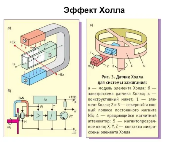 Эффект Холла