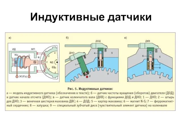 Индуктивные датчики