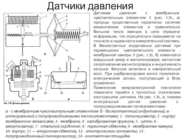 Датчики давления а - с мембранным чувствительным элементом: б - бесконтактный