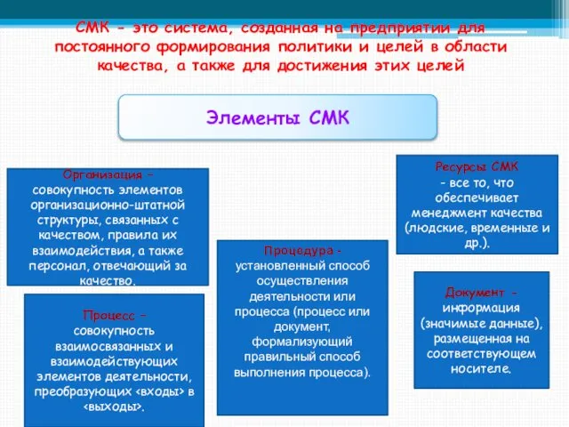 СМК - это система, созданная на предприятии для постоянного формирования политики