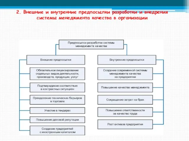 2. Внешние и внутренние предпосылки разработки и внедрения системы менеджмента качества в организации