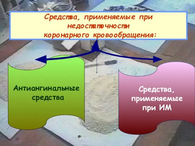 Средства, применяемые при недостаточности коронарного кровообращения: Антиангинальные средства Средства, применяемые при ИМ