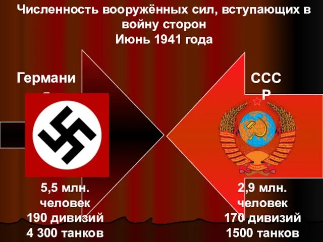 Численность вооружённых сил, вступающих в войну сторон Июнь 1941 года Германия