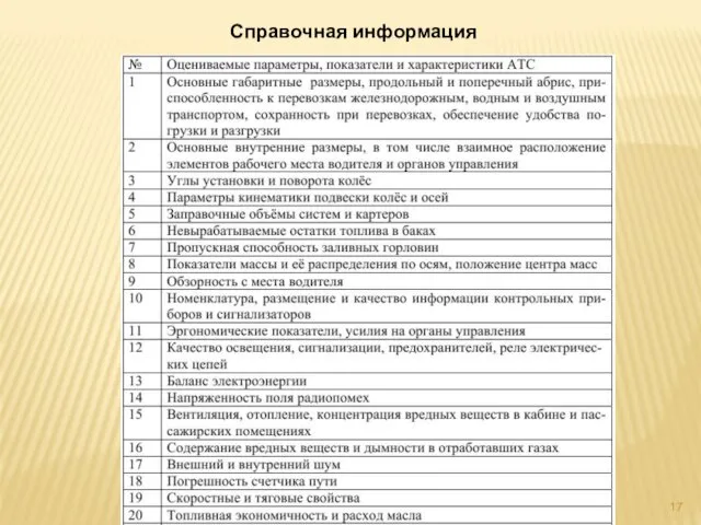 Справочная информация