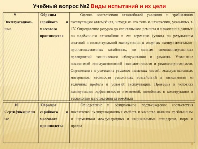 Учебный вопрос №2 Виды испытаний и их цели