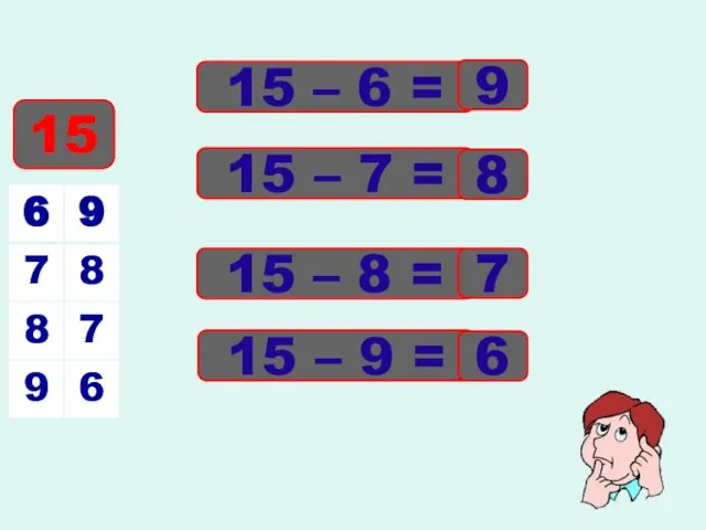 15 – 6 = 15 – 7 = 15 – 8