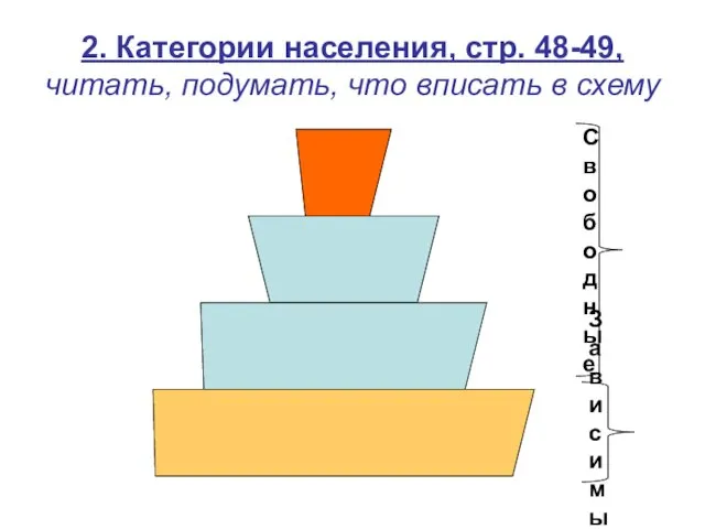 2. Категории населения, стр. 48-49, читать, подумать, что вписать в схему Свободные