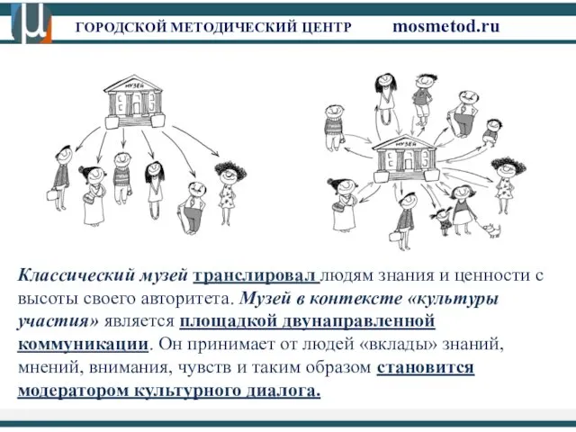 ГОРОДСКОЙ МЕТОДИЧЕСКИЙ ЦЕНТР mosmetod.ru Классический музей транслировал людям знания и ценности