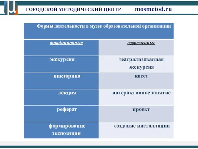 ГОРОДСКОЙ МЕТОДИЧЕСКИЙ ЦЕНТР mosmetod.ru