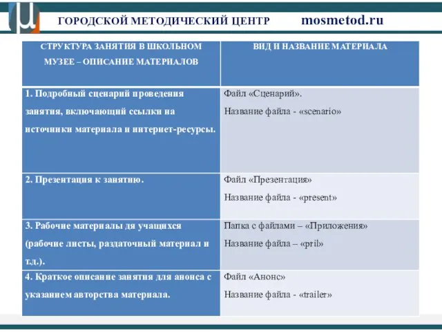 ГОРОДСКОЙ МЕТОДИЧЕСКИЙ ЦЕНТР mosmetod.ru