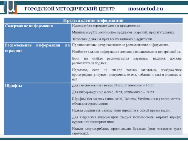 ГОРОДСКОЙ МЕТОДИЧЕСКИЙ ЦЕНТР mosmetod.ru