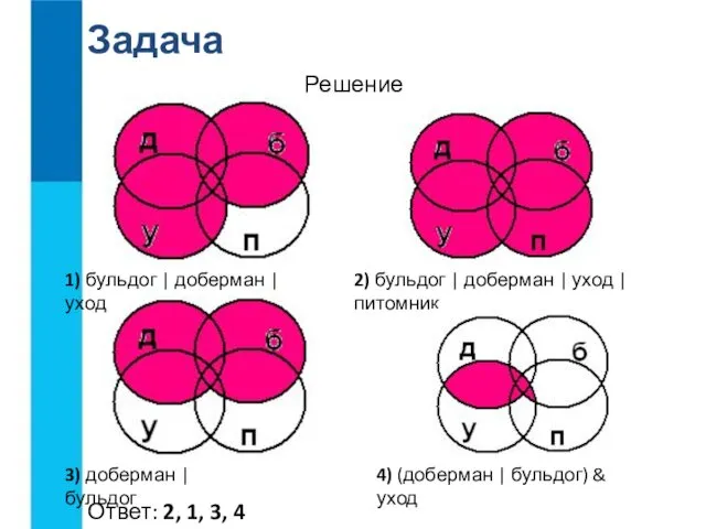 Задача 4) (доберман | бульдог) & уход 2) бульдог | доберман