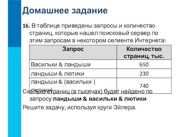 16. В таблице приведены запросы и количество страниц, которые нашел поисковый