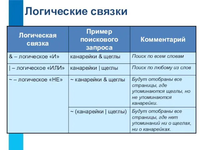 Логические связки