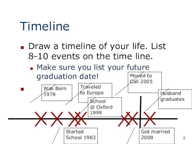 Timeline Draw a timeline of your life. List 8-10 events on