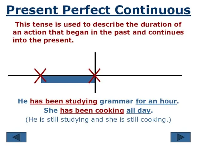 Present Perfect Continuous This tense is used to describe the duration