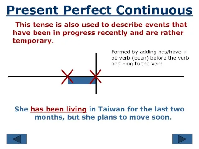 Present Perfect Continuous This tense is also used to describe events