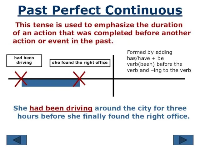 Past Perfect Continuous This tense is used to emphasize the duration