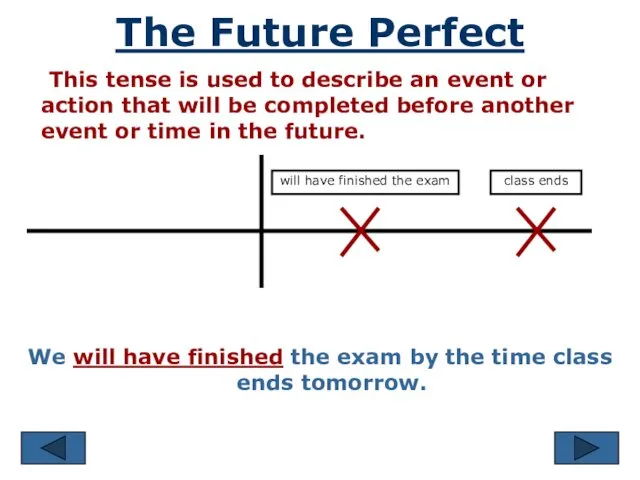 The Future Perfect This tense is used to describe an event